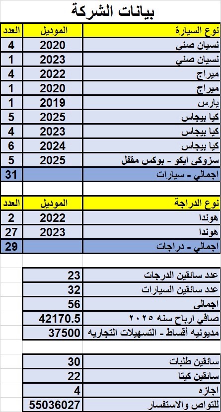 مجموعةشركات توصيل